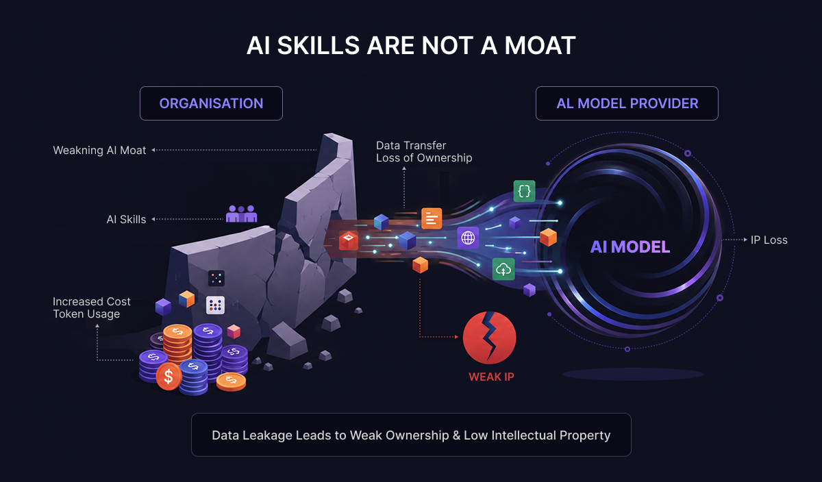 AI Agentic software development